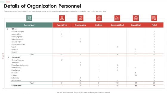 Feasibility Analysis Template Different Projects Details Of Organization Personnel Microsoft PDF Feasibility Analysis Template Different Projects Details Of Organization Personnel Microsoft PDF