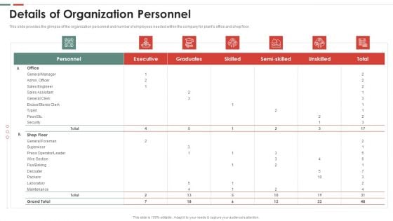 Feasibility Analysis Template Different Projects Details Of Organization Personnel Microsoft PDF