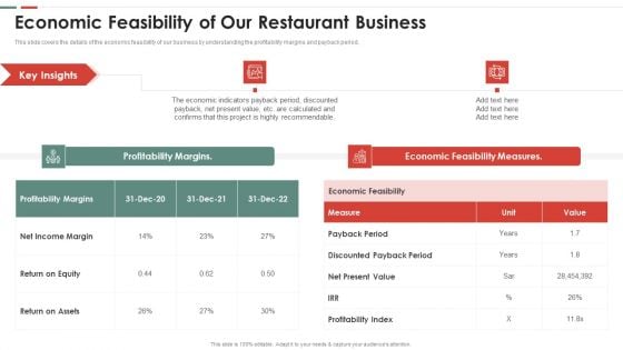 Feasibility Analysis Template Different Projects Economic Feasibility Of Our Portrait PDF