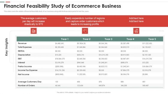 Feasibility Analysis Template Different Projects Financial Feasibility Study Of Ecommerce Infographics PDF