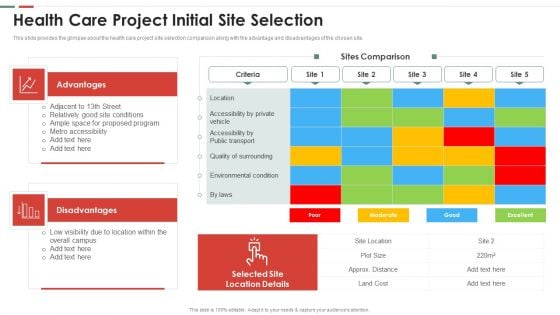 Feasibility Analysis Template Different Projects Health Care Project Initial Site Selection Portrait PDF