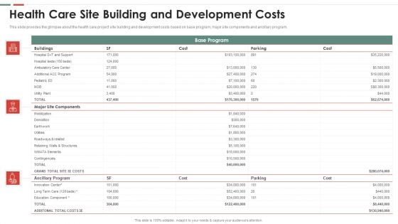 Feasibility Analysis Template Different Projects Health Care Site Building Designs PDF