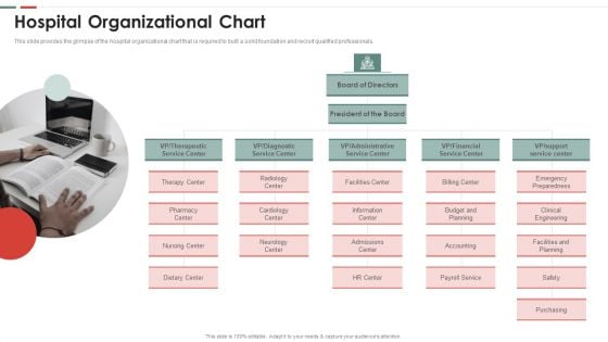 Feasibility Analysis Template Different Projects Hospital Organizational Chart Download PDF Feasibility Analysis Template Different Projects Hospital Organizational Chart Download PDF