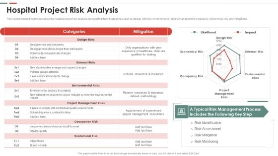 Feasibility Analysis Template Different Projects Hospital Project Risk Analysis Graphics PDF