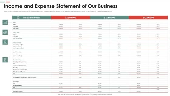 Feasibility Analysis Template Different Projects Income And Expense Statement Of Our Mockup PDF