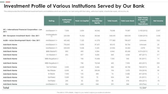 Feasibility Analysis Template Different Projects Investment Profile Of Various Pictures PDF