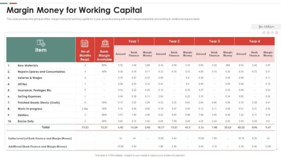 Feasibility Analysis Template Different Projects Margin Money For Working Capital Topics PDF