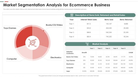 Feasibility Analysis Template Different Projects Market Segmentation Analysis For Ecommerce Topics PDF