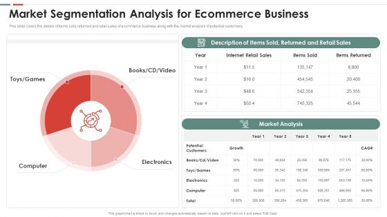 Feasibility Analysis Template Different Projects Market Segmentation Analysis For Ecommerce Topics PDF Feasibility Analysis Template Different Projects Market Segmentation Analysis For Ecommerce Topics PDF