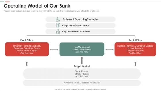 Feasibility Analysis Template Different Projects Operating Model Of Our Bank Brochure PDF