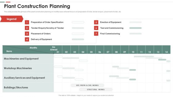 Feasibility Analysis Template Different Projects Plant Construction Planning Clipart PDF