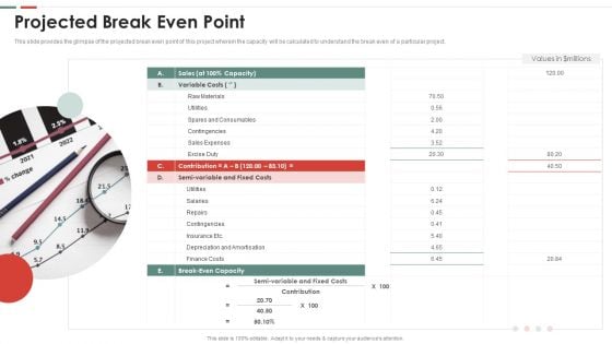 Feasibility Analysis Template Different Projects Projected Break Even Point Themes PDF