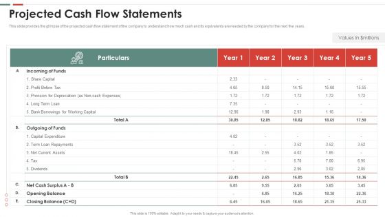 Feasibility Analysis Template Different Projects Projected Cash Flow Statements Ideas PDF