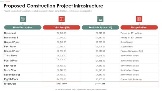 Feasibility Analysis Template Different Projects Proposed Construction Project Infrastructure Infographics PDF