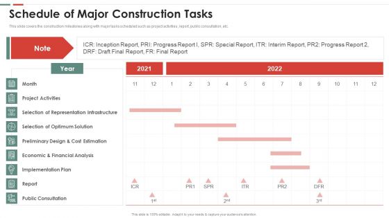 Feasibility Analysis Template Different Projects Schedule Of Major Construction Tasks Template PDF