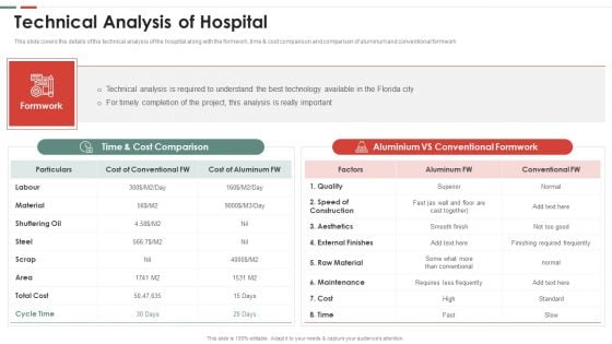 Feasibility Analysis Template Different Projects Technical Analysis Of Hospital Portrait PDF