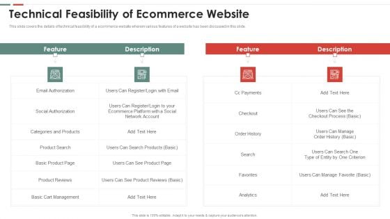 Feasibility Analysis Template Different Projects Technical Feasibility Of Ecommerce Demonstration PDF