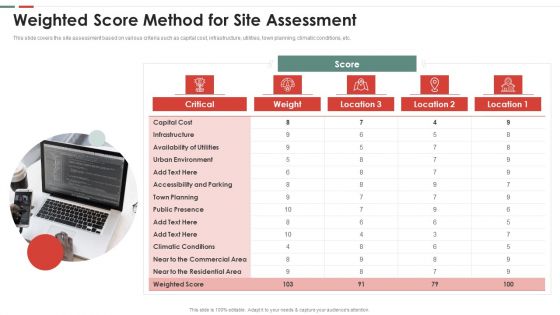 Feasibility Analysis Template Different Projects Weighted Score Method For Site Graphics PDF