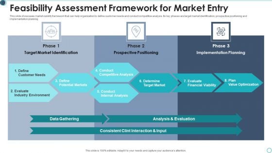 Feasibility Assessment Framework For Market Entry Background PDF Feasibility Assessment Framework For Market Entry Background PDF