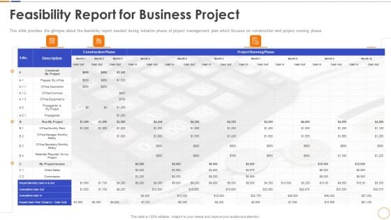 Feasibility Report For Business Project Ppt Portfolio Display PDF