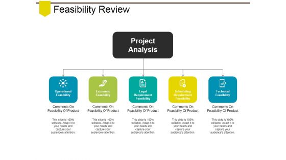 Feasibility Review Ppt PowerPoint Presentation Infographic Template Demonstration