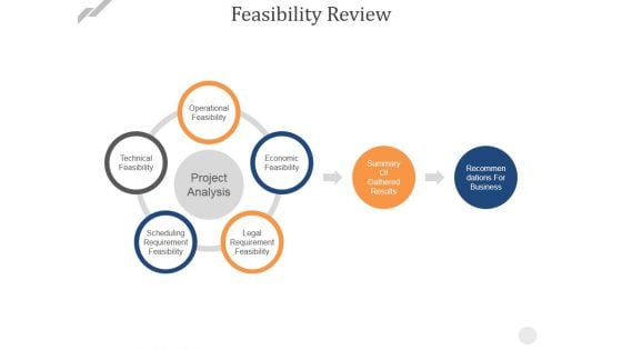 Feasibility Review Ppt PowerPoint Presentation Infographic Template Example File