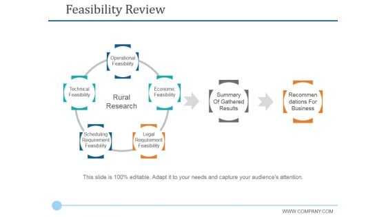 Feasibility Review Ppt PowerPoint Presentation Portfolio Design Inspiration