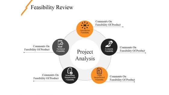 Feasibility Review Ppt PowerPoint Presentation Portfolio Graphics Pictures