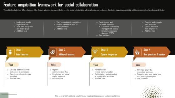 Feature Acquisition Framework For Social Collaboration Formats PDF