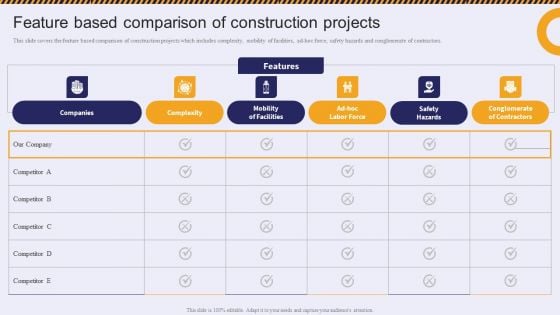 Feature Based Comparison Of Construction Projects Ideas PDF