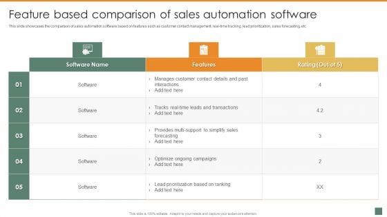 Feature Based Comparison Of Sales Automation Software Summary And Significance Of Sales Automation Formats PDF