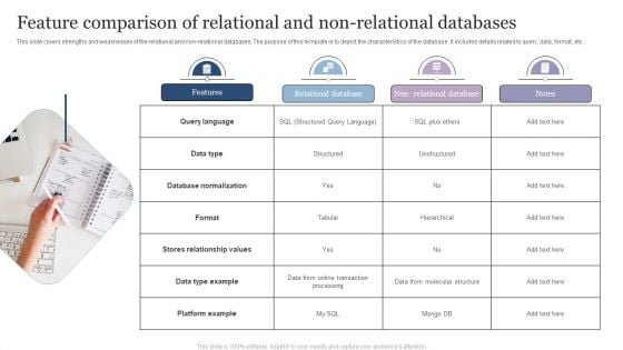 Feature Comparison Of Relational And Non Relational Databases Professional PDF