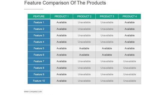 Feature Comparison Of The Products Ppt PowerPoint Presentation Background Image