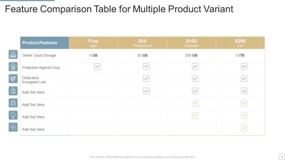 Feature Comparison Table Ppt PowerPoint Presentation Complete With Slides
