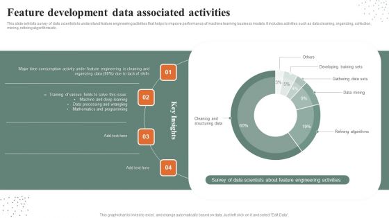 Feature Development Data Associated Activities Guidelines PDF