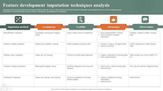 Feature Development Imputation Techniques Analysis Infographics PDF Feature Development Imputation Techniques Analysis Infographics PDF