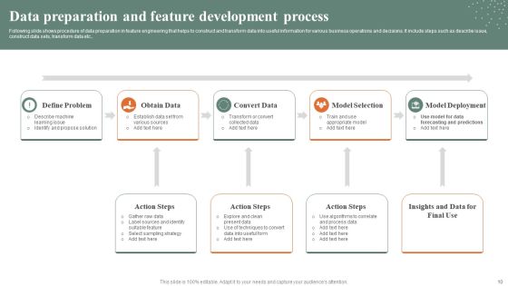Feature Development Ppt PowerPoint Presentation Complete Deck With Slides Slide10
