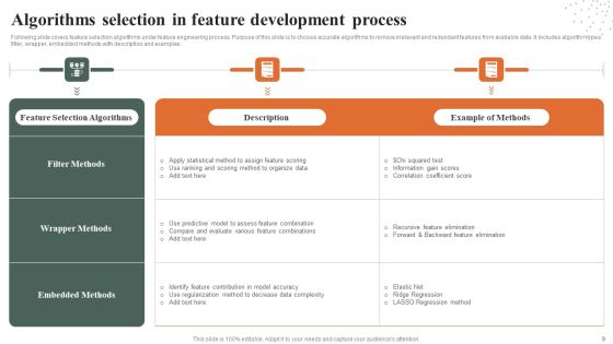 Feature Development Ppt PowerPoint Presentation Complete Deck With Slides Slide09