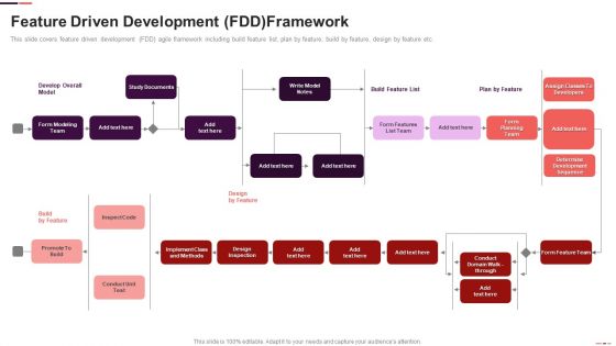 Feature Driven Development FDD Framework Ppt Infographics Diagrams PDF