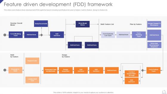 Feature Driven Development Fdd Framework Agile Project Development Strategies Topics PDF