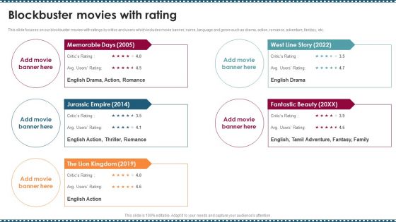 Feature Film Production Company Profile Blockbuster Movies With Rating Demonstration PDF