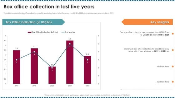 Feature Film Production Company Profile Box Office Collection In Last Five Years Rules PDF