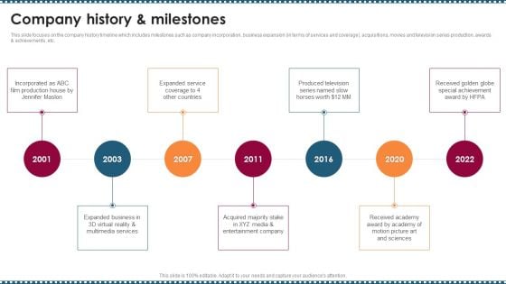 Feature Film Production Company Profile Company History And Milestones Graphics PDF