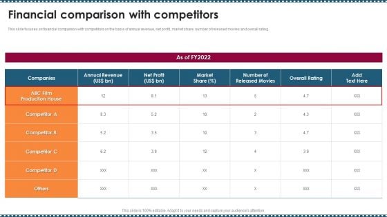 Feature Film Production Company Profile Financial Comparison With Competitors Download PDF