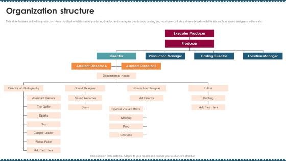 Feature Film Production Company Profile Organization Structure Information PDF