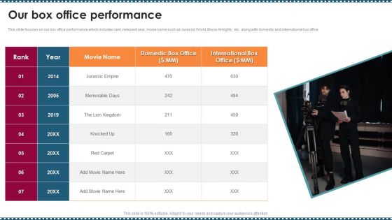 Feature Film Production Company Profile Our Box Office Performance Mockup PDF