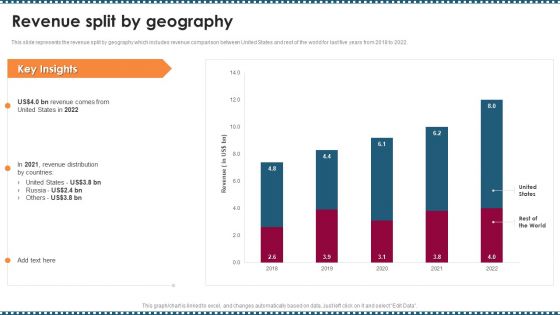 Feature Film Production Company Profile Revenue Split By Geography Introduction PDF