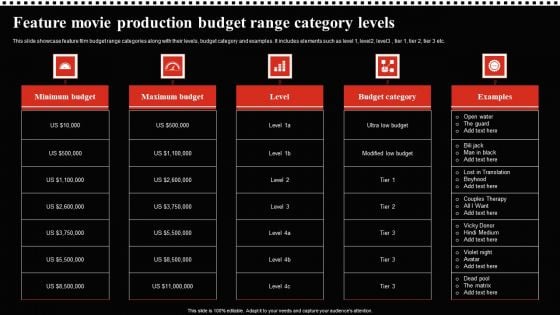Feature Movie Production Budget Range Category Levels Demonstration PDF