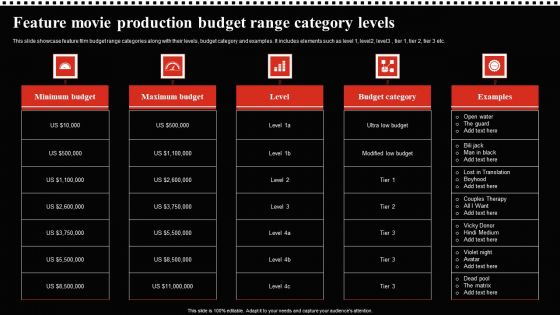 Feature Movie Production Budget Range Category Levels Demonstration PDF Feature Movie Production Budget Range Category Levels Demonstration PDF