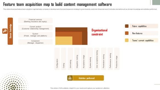 Feature Team Acquisition Map To Build Content Management Software Brochure PDF